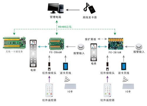 小區智能化革新 從概念到落地的戰略路徑